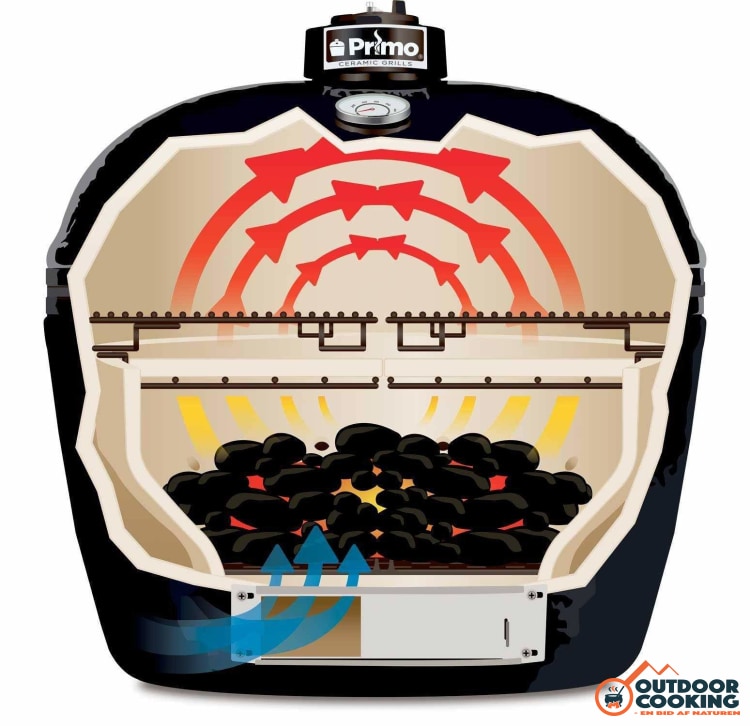 Primo Kamado All-In-One Round - Outdoor Cooking